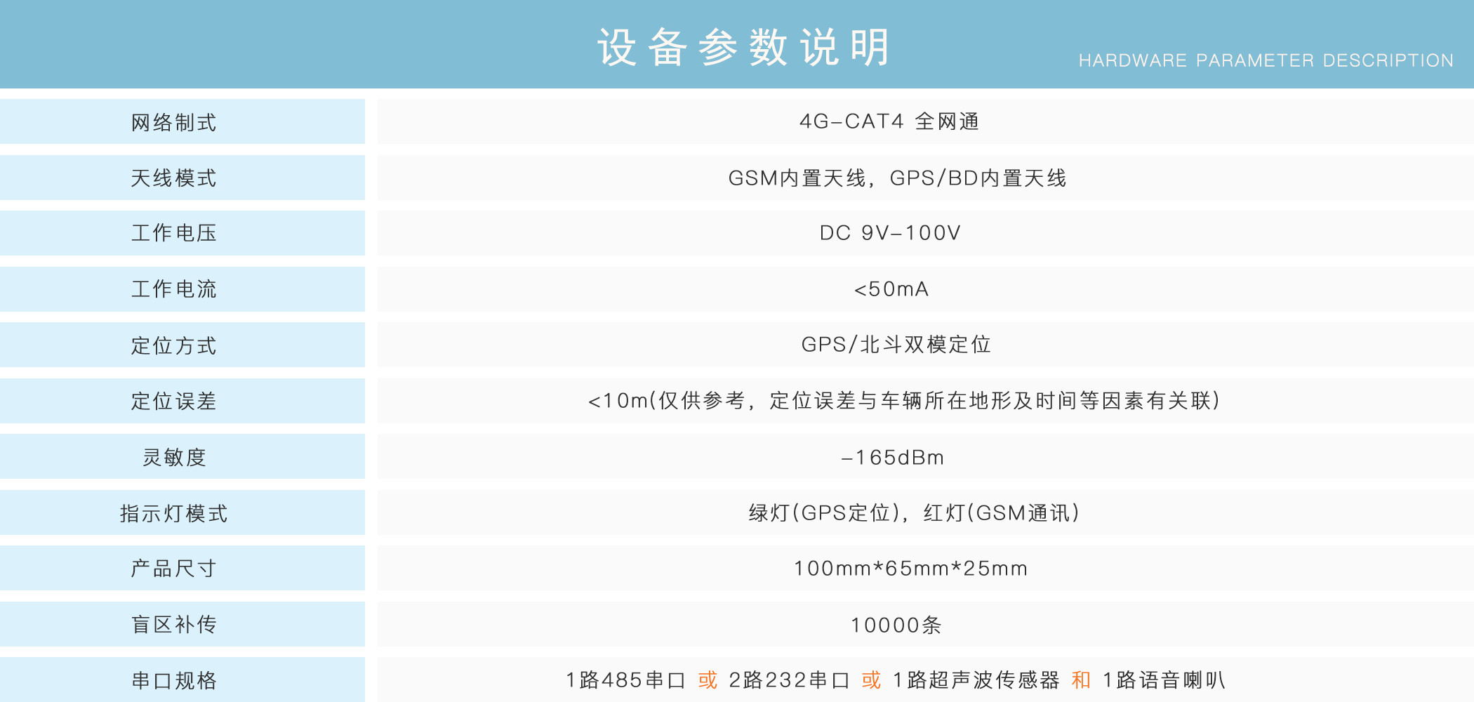 油耗監(jiān)控,油量監(jiān)測