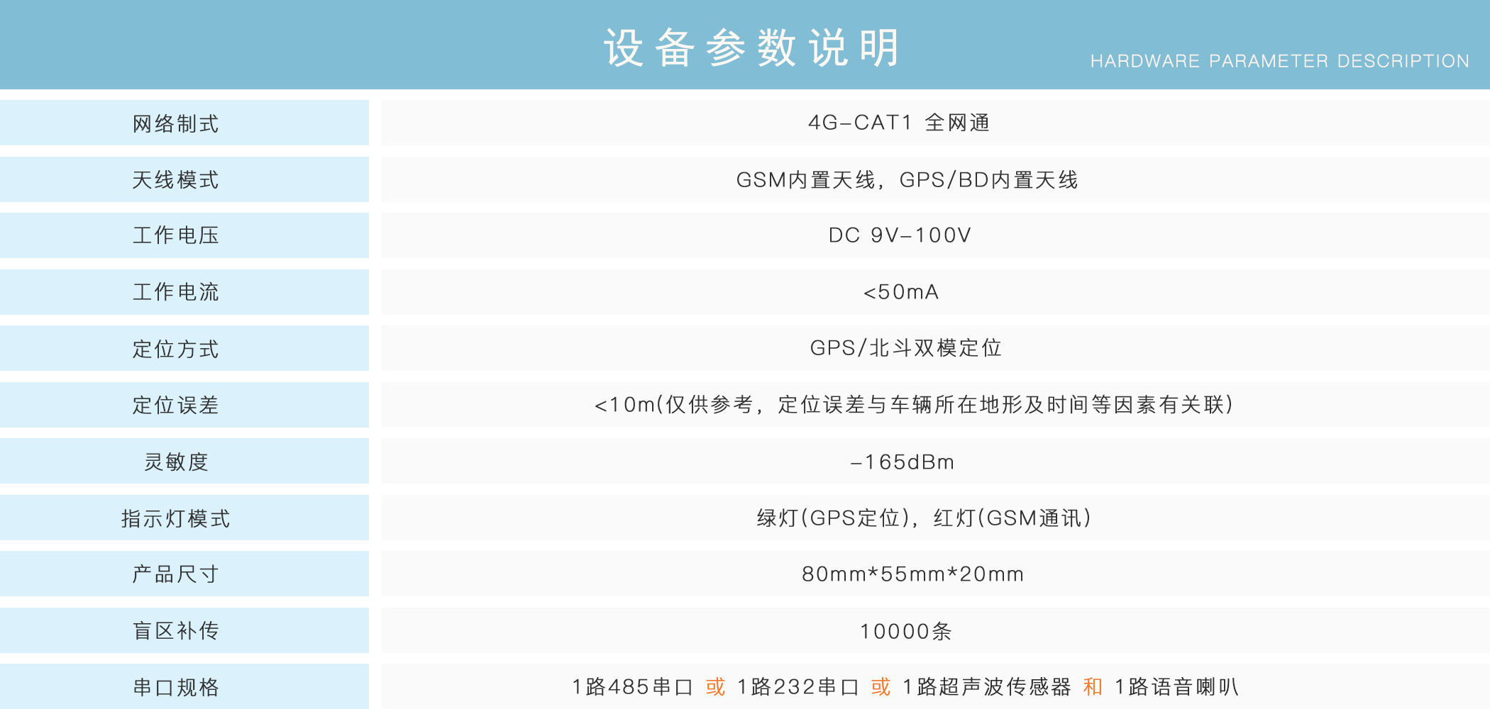 油耗監(jiān)控,油量監(jiān)測